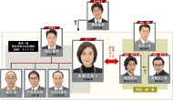 KinkyuTorishirabeshitsuTVAsahi2014Cuadro.png