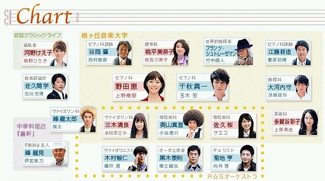 Archivo:Nodame Cantabile Reparto.jpg