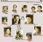 Aibou-2-Reparto.jpg