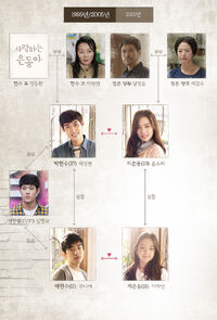 My Love Eun DongjTBC2015Cuadro1.jpg