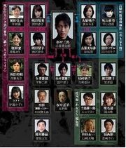 NamonakiDoku Chart 200px