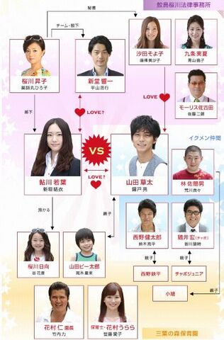 Archivo:Zenkai Girl chart.jpg