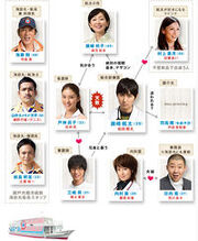 UmiNoUeno Chart 200px