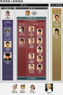 394px-Jiu chart.jpg