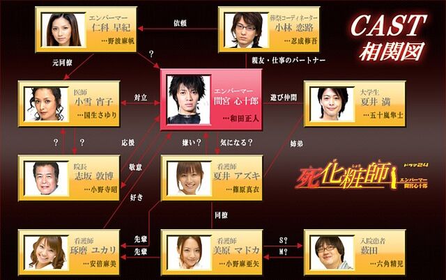 Archivo:Shigeshoshi Reparto.jpg