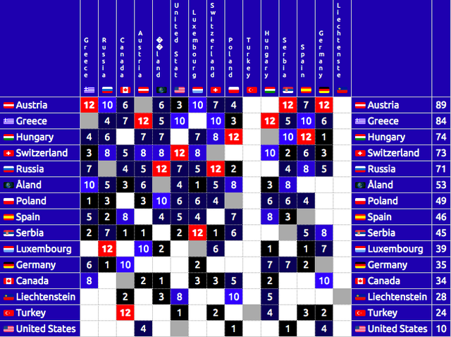 File:Voting SF2.png