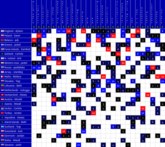 File:DS Fantasy Eurovision 53-Sofia.png