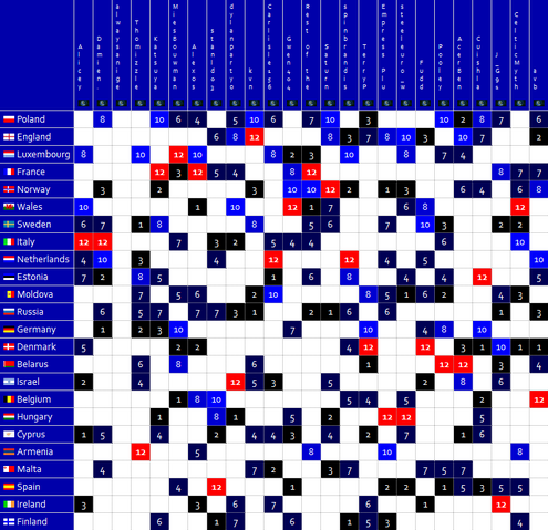 File:DS Fantasy Eurovision 20-Barcelona.png