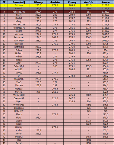 Plik:Tcs 2010 11.png