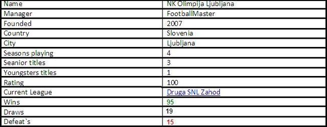 File:Statistika.jpg