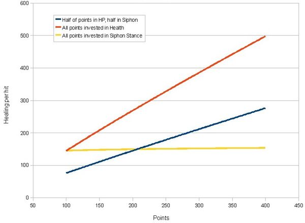 Hp-siphon breakdown