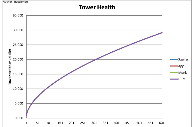 File:Tower Health.png