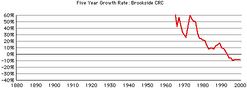 Brookside-crc-rates