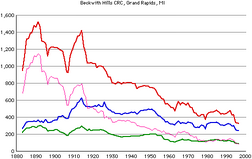Beckwith-members