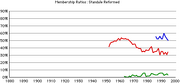 Standale-rca-rates