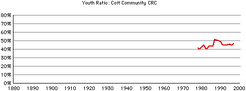 Coit-community-youth