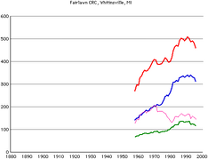 Fairlawn-mass-crc-members