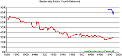 4th-rca-rates