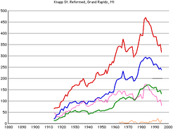Knapp-rca-gr-members