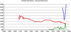 Immanuel-rca-gr-rates