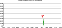Pleasant-hill-rca-rates