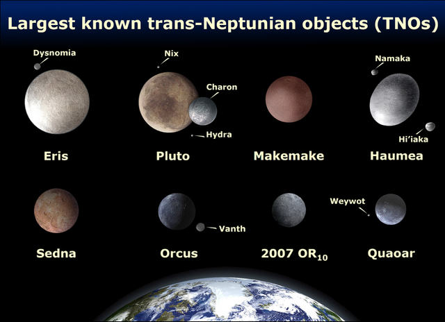File:800px-EightTNOs.png