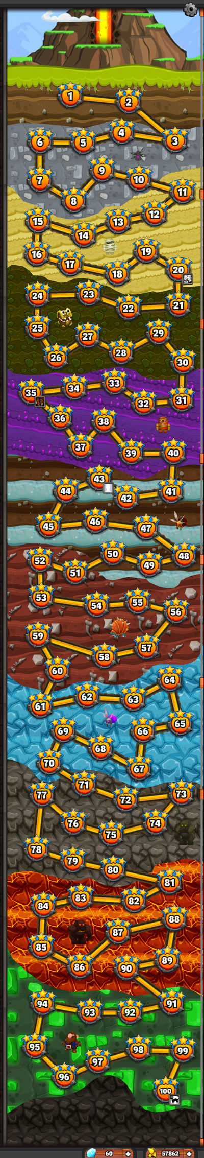 Levels100