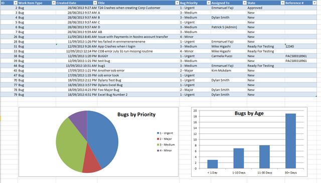 File:Sample Excel Report.png