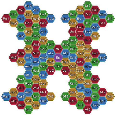 File:Cross Skill Diagram - Mixed (SW4-II).png