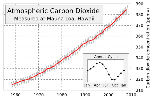 File:Global warming 3.png