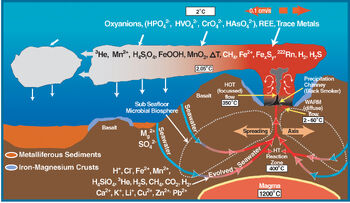 Chemistry-hires