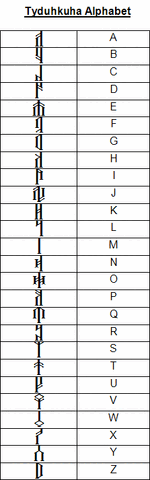 File:Alpha datong.gif