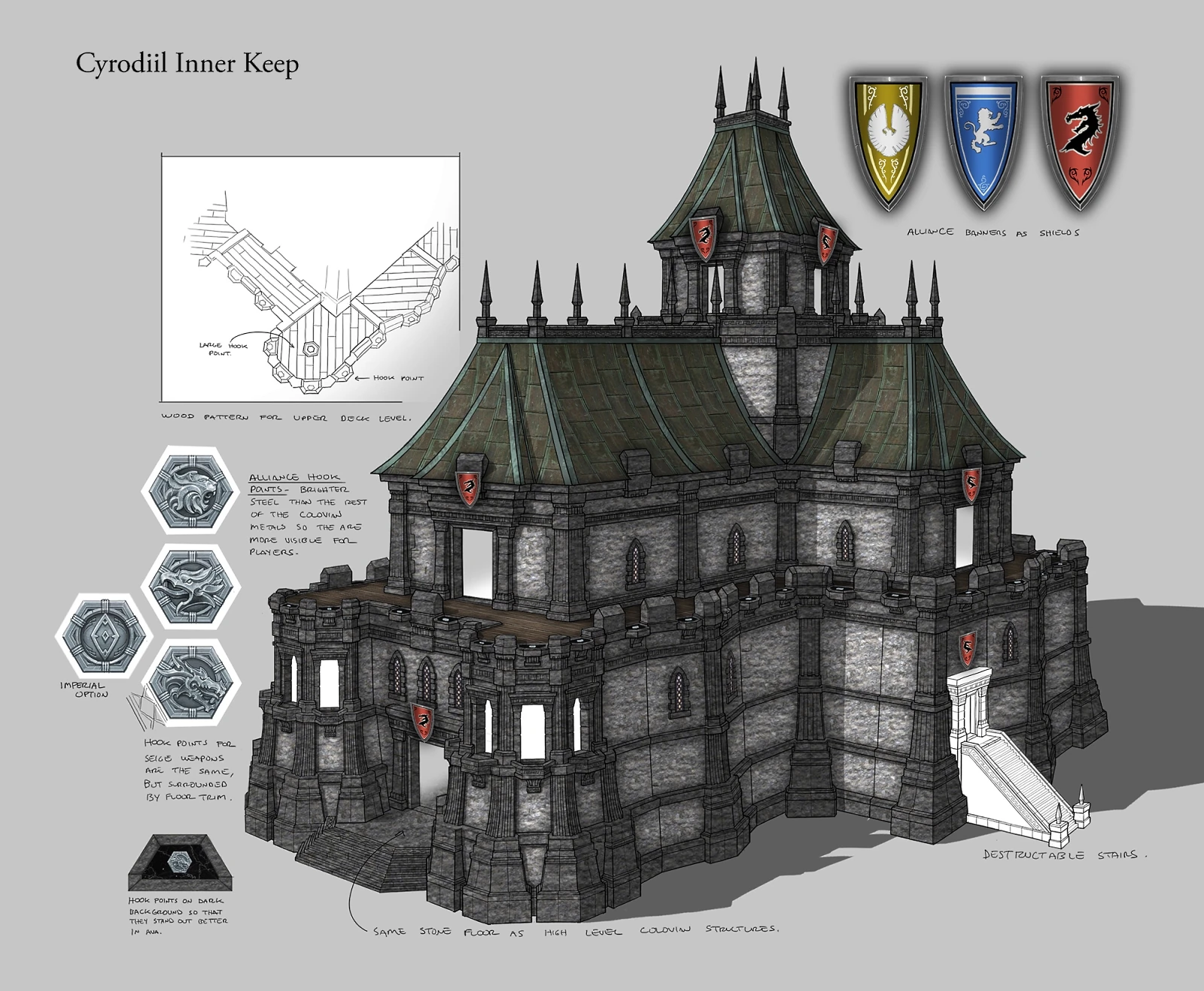 Fortifications  Elder Scrolls  FANDOM powered by Wikia Fortifications  Elder Scrolls  FANDOM powered by Wikia