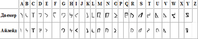 Сравнительная таблица.png