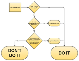 Diagram of IGNORE