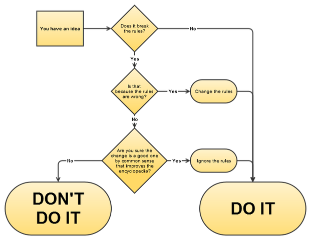 File:Diagram of IGNORE.png