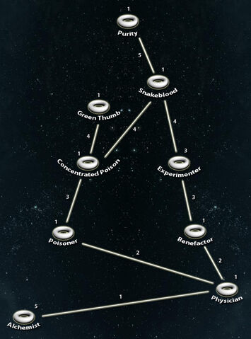 File:Alchemy perks tree.jpg