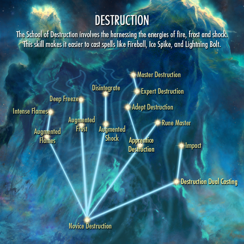 Tiedosto:Destruction-Skill-Tree.png