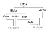Pueblos Élficos.jpg