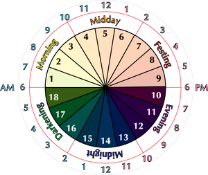 Elemontian-Clock-Face