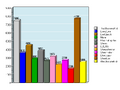 Thumbnail for version as of 17:26, September 12, 2010