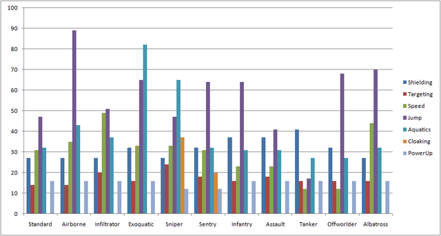 File:ArmorMaxStats.png