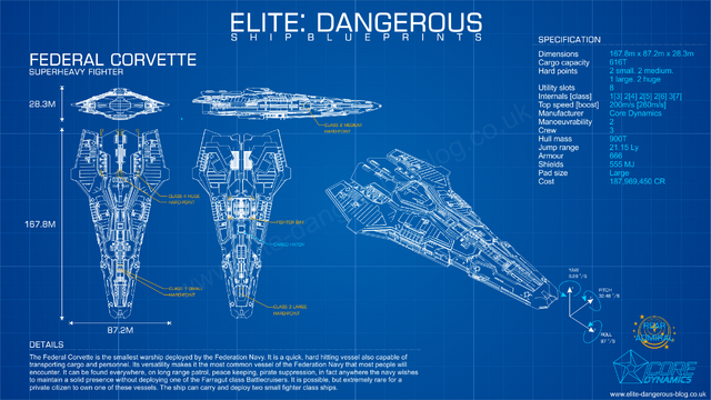 File:Bp-federal-corvette.png