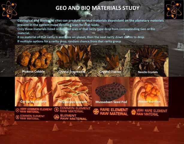 File:Geo and Bio Materials.jpg