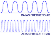 Frecuencia