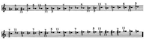 Partch43asscale.png