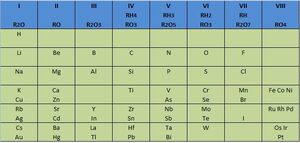 Tabla Periódica Mendeleiev.jpg