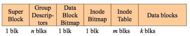 File:Superblock.png