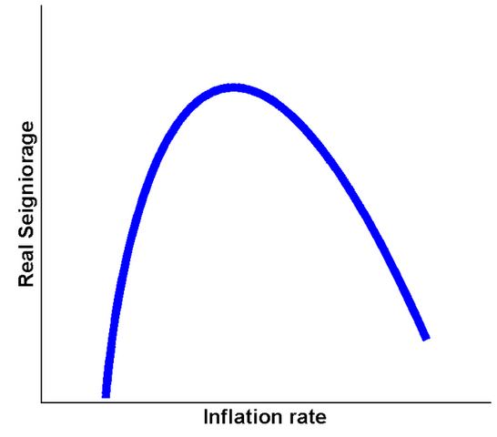 File:Seignioragevsinflation.png