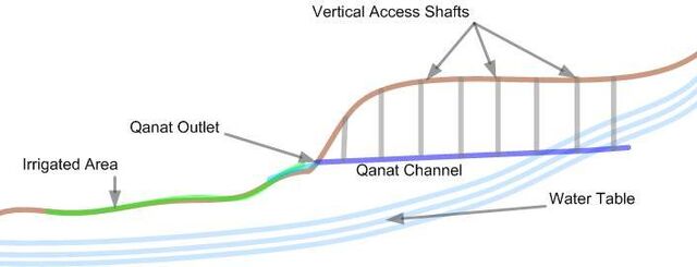 File:Qanat 1.jpg